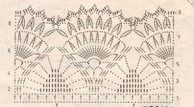 Схема вязания короны крючком
